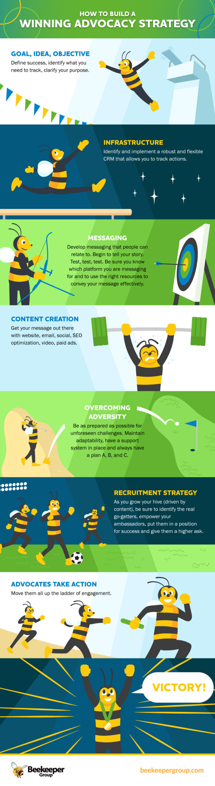 Infographic with cartoon bees playing soccer illustrates building a winning advocacy strategy—covering goal setting, infrastructure, messaging, content creation, overcoming obstacles, recruitment, and action, all leading to a “Victory!” celebration.