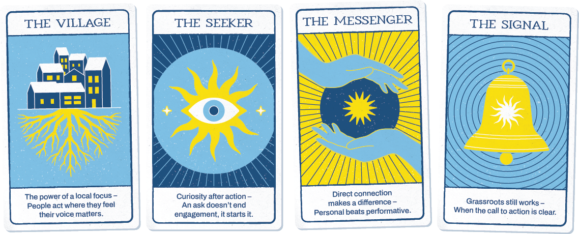 Four illustrated tarot-style cards—The Village, The Seeker, The Messenger, and The Signal—feature social action themes and serve as a visual guide to navigating AI’s impact on community and connection.